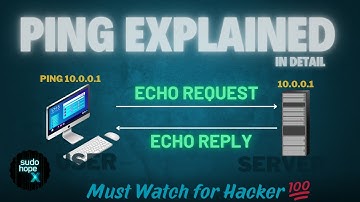 What is Ping ?  Ping Command Explained in full Details for Linux 