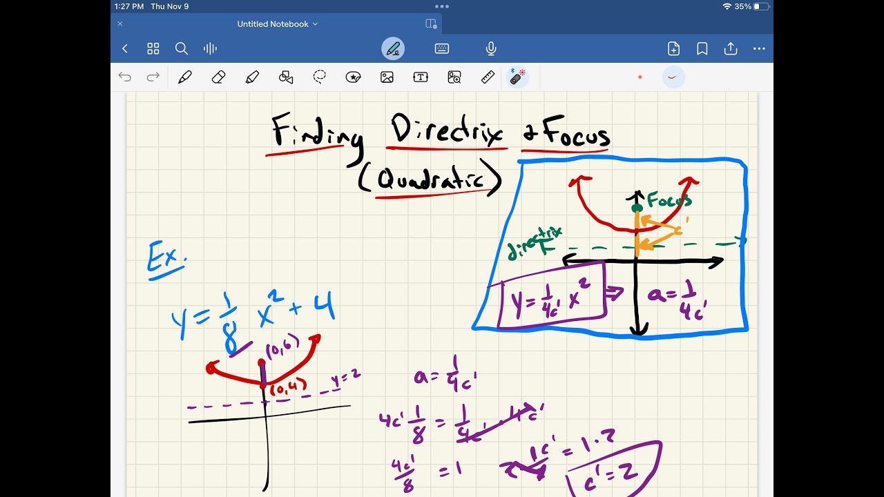 Directrix Geo Find Coordinates for Focus and Directrix - YouTube