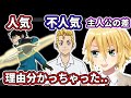 東マンの主人公が不人気な理由が別マンガとの比較で分かってしまう卯月コウ【にじさんじ/切り抜き】