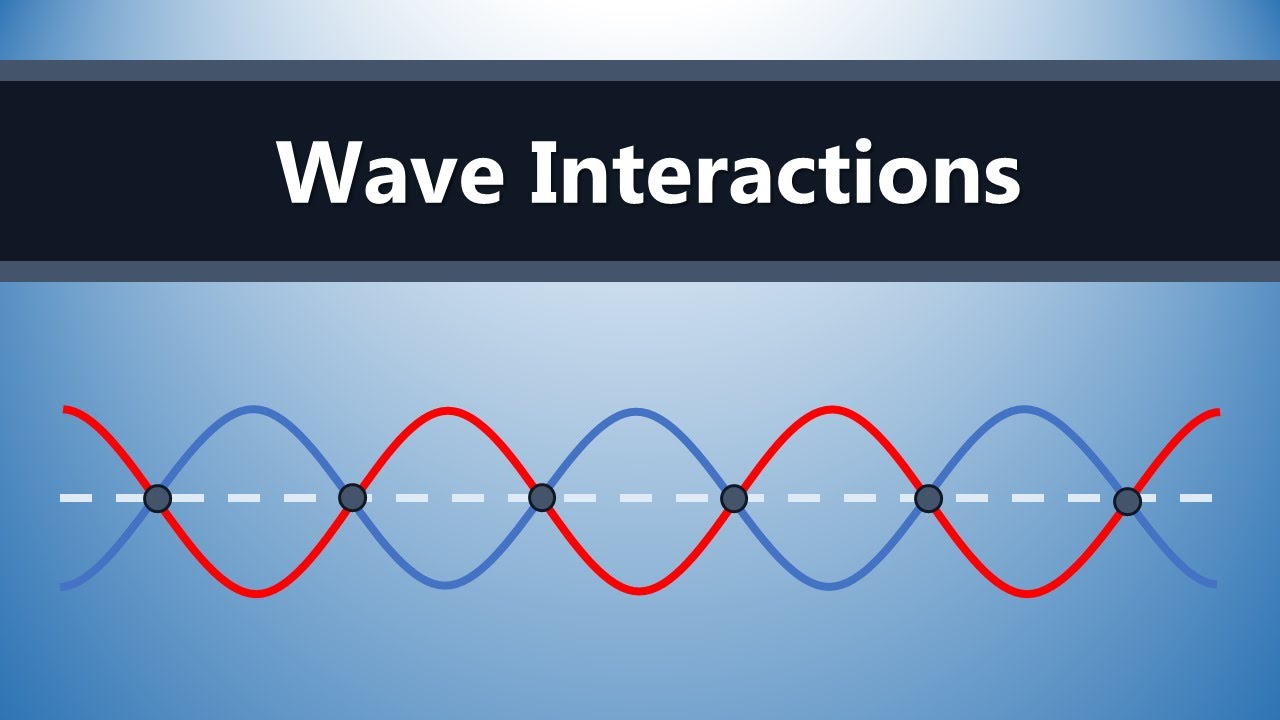 Waves physics. Interactive Wawe. Interactive Wawe LWP. When the waves