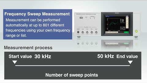IM3590 Chemical Impedance Analyzer - Frequency Sweep Measurement