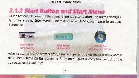 Class 6 Computer : Desktop , Start Button and Start Menu , Stepping into Windows , Punjab Text Book