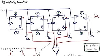 Decade Counter شرح عربي | في 10 دقائق