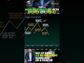 Market Structure With efforts and results ! Part 4📈💼