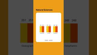 Qs Subject Rankings Key Stats On Natural Sciences