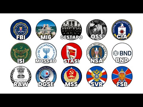 Las Agencias De Inteligencia Más Poderosas Explicadas en 28 Minutos
