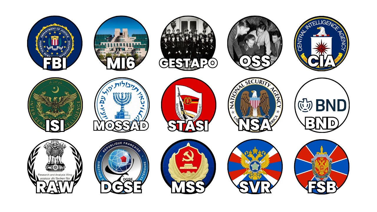 Las Agencias De Inteligencia Más Poderosas Explicadas en 28 Minutos