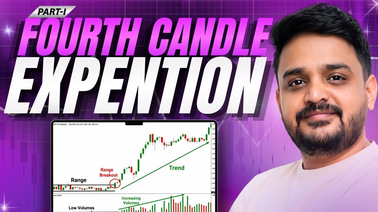 The Expansion Candle Framework Part 1 – Market Momentum Basics