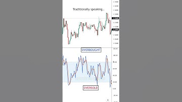 The Power Of The Stochastic Oscillator: EXPLAINED For Traders📈 #shorts