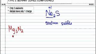 Famous Naming Type I Binary Profile