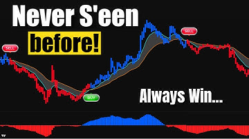 The 2 Most Powerful Indicators I