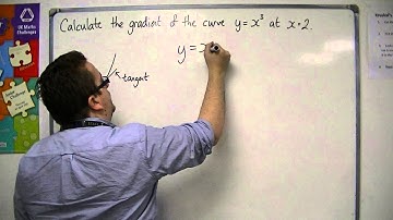 AQA Core 1 7.05 Finding the Gradient of a Curve at a Point