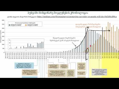 COVID-19-ის რეალური ახალი შემთხვევების შეფასება