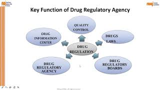 Lecture on Worldwide Regulatory procedure EUROPE, UK, TGA, Canada, Japan, Russia[CIS], ASEAN