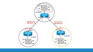 MultiProtocol BGP (MPBGP)