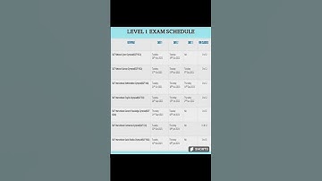 SOF Exam Schedule 2023-24 | Science Olympiad Foundation #sof #nso #ieo #imo #isso #techno olympiad