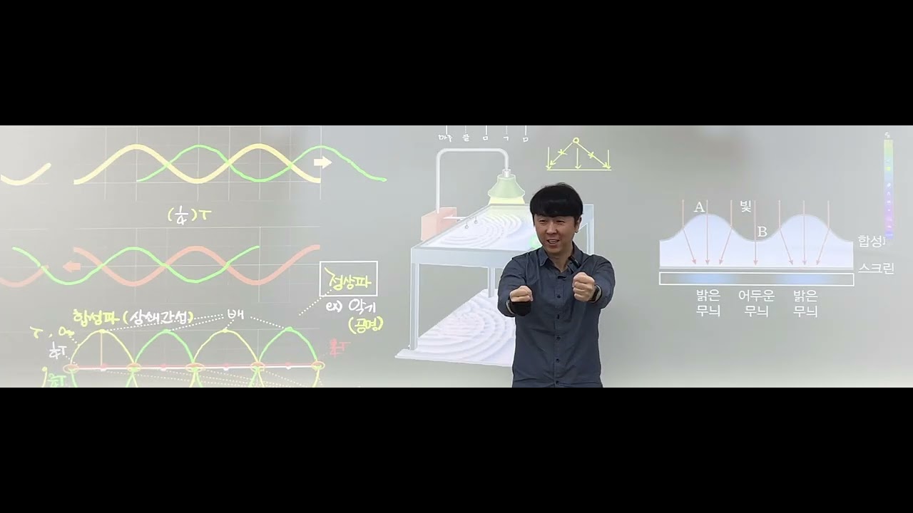 (물리학1 개념강의) 파동의 간섭 03(물결파간섭) - YouTube