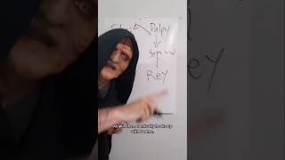 Star Wars Family Tree Explained
Star Wars Family Tree Explained! The Skywalker / Palpatine family tree is a little...odd. Sweet Home Alderaan am I right. What do you think?
Again, this is an older video but thought some of my newer followers would get a laugh out of it.
#starwars #papapalpatine #familytree Star Wars Family Tree Explained