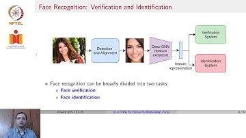CNNs for Human Understanding  Faces- Part 01