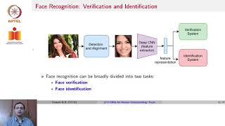 CNNs for Human Understanding  Faces- Part 01