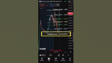 $850,000 Fibonacci SECRET Scalping Level Gave Me 100% Win Rate