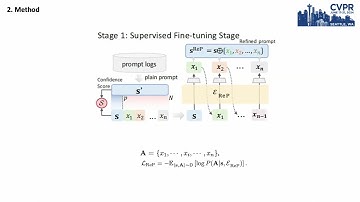 [CVPR 2024] Dynamic Prompt Optimizing for Text-to-Image Generation