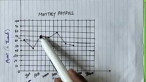 GED MATHS PREP TEST- GRAPHICAL DATA....LINE GRAPH