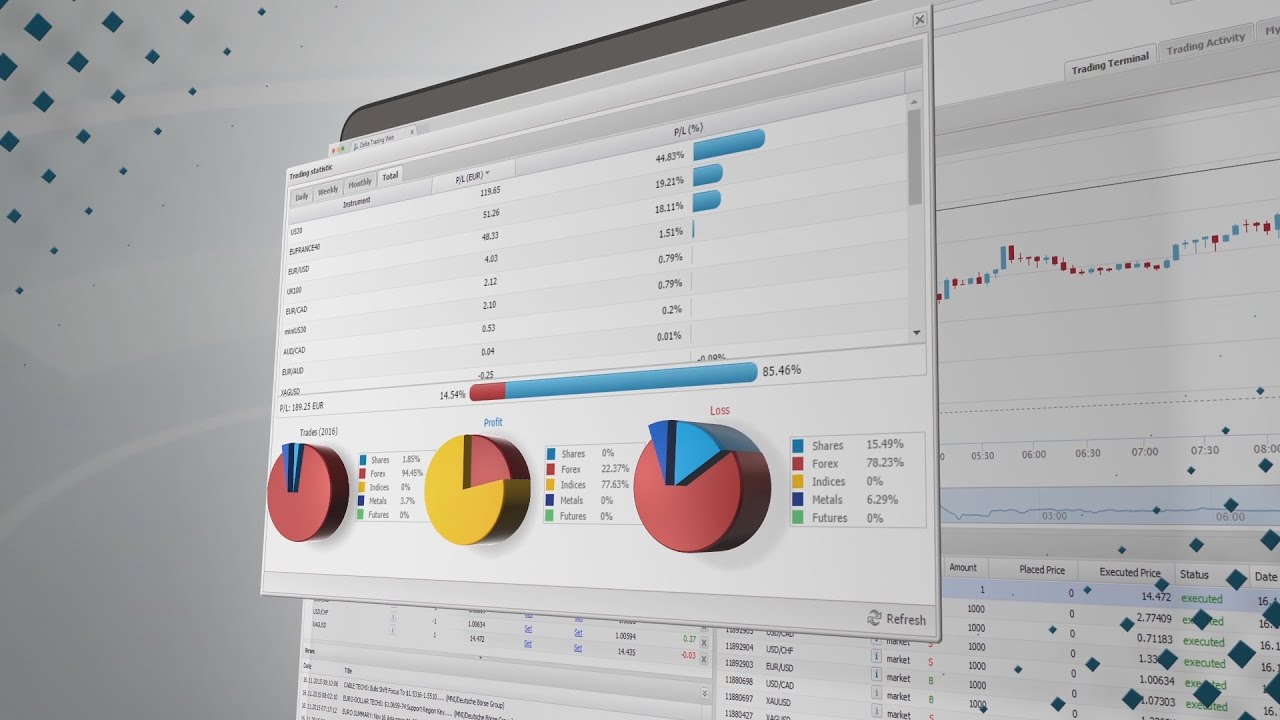 5 reasons to trade with Delta Trading  platform YouTube