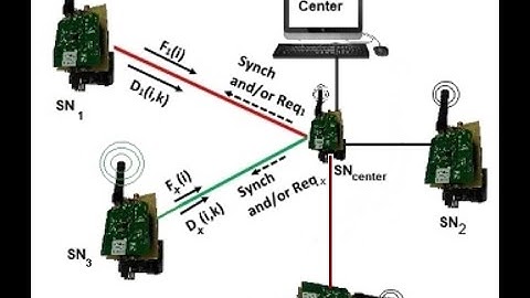 SmartEye, a Long range LoRa application for optimized wireless monitoring systems