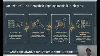 Matematika Diskrit - Q1 - Graph Deep Learning untuk Keamanan IoT | Muhamad Noval Darmawan (2503113)