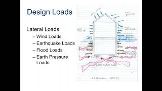CEA 3.2.2 Loads and Load Paths Part 1