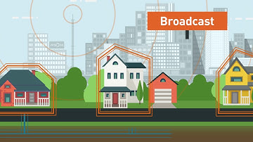 NextGen TV - ATSC 3.0 Next Generation Broadcasting