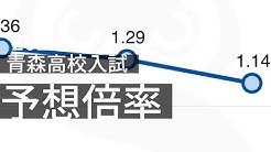 学習塾 S Class Youtube