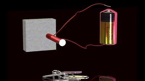 ScienceWiz Inventions Electromagnetics