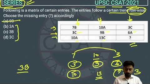 2021, CSAT Series PYQ  Topic wise, UPSC IAS Prelims Solved paper,