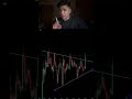 Buy, Retest or Skip? How to Trade Triangle Before the Big Breakout #shorts #candlestick #trading