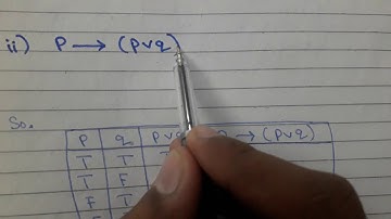 Tautology | Contradiction | Contingency Truth Tables in Hindi/Urdu