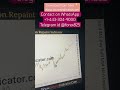 M5 Gold secret indicator #bestgoldforexsignals #goldforex
