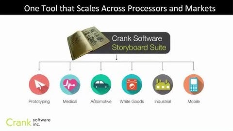 Creating Engaging Embedded GUIs with Storyboard | Webinar