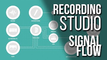 Basic Signal Flow in a Recording Studio | Metalworks Institute