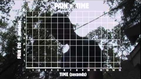Act 3 - Pain as a function of Time