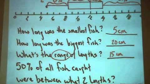 Box and Whisker Plots #3 - Reading them.m4v