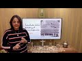 الجمعة العظيمه محاكمات السيد المسيح