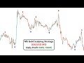 M5 Gold Scalping Indicator | xau/usd (gold) day trading scalping indicators