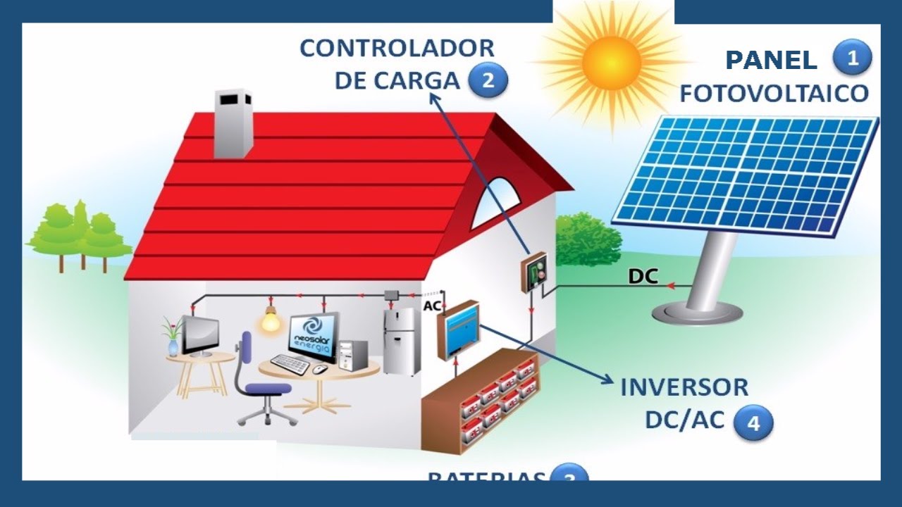 Baterías Solares: tipos y funcionamiento - AC Fotovoltaica