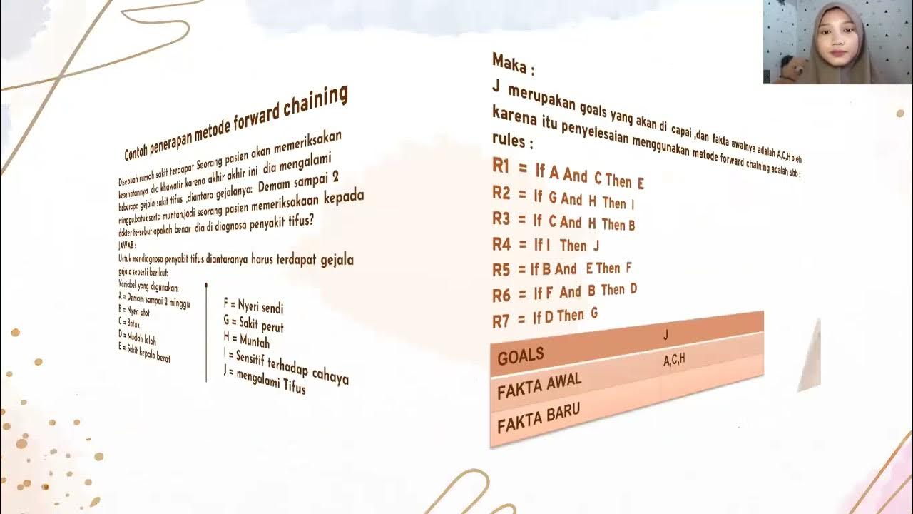 Contoh kasus Forward Chaining #Sitem pakar berbasis aturan - YouTube