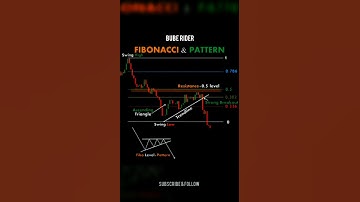 Fibonacci Trading: The Secret to Predicting Market Moves#trading #stockmarket #investing #fibonacci