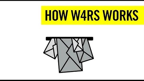 How Write for Rights works