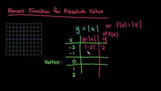 Parent Function for Absolute Value