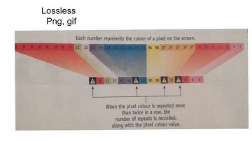 Compression Types Lossy Lossless